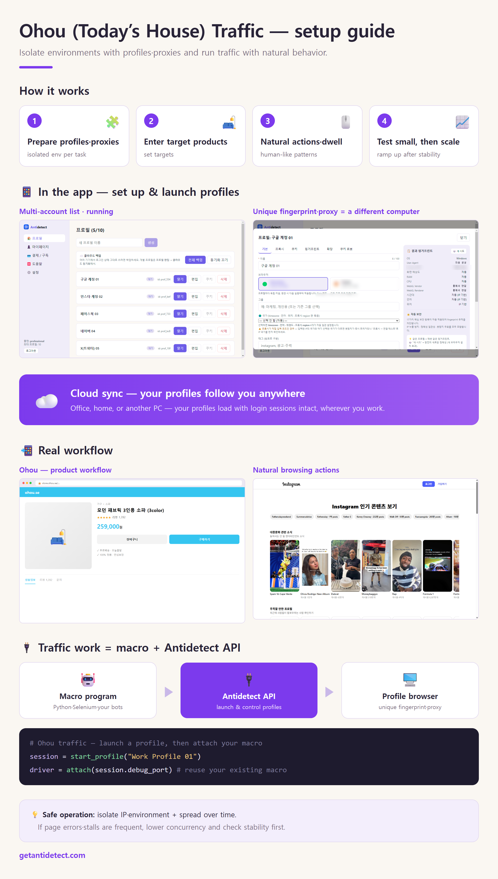 Ohou (Today's House) Traffic — Setup Guide