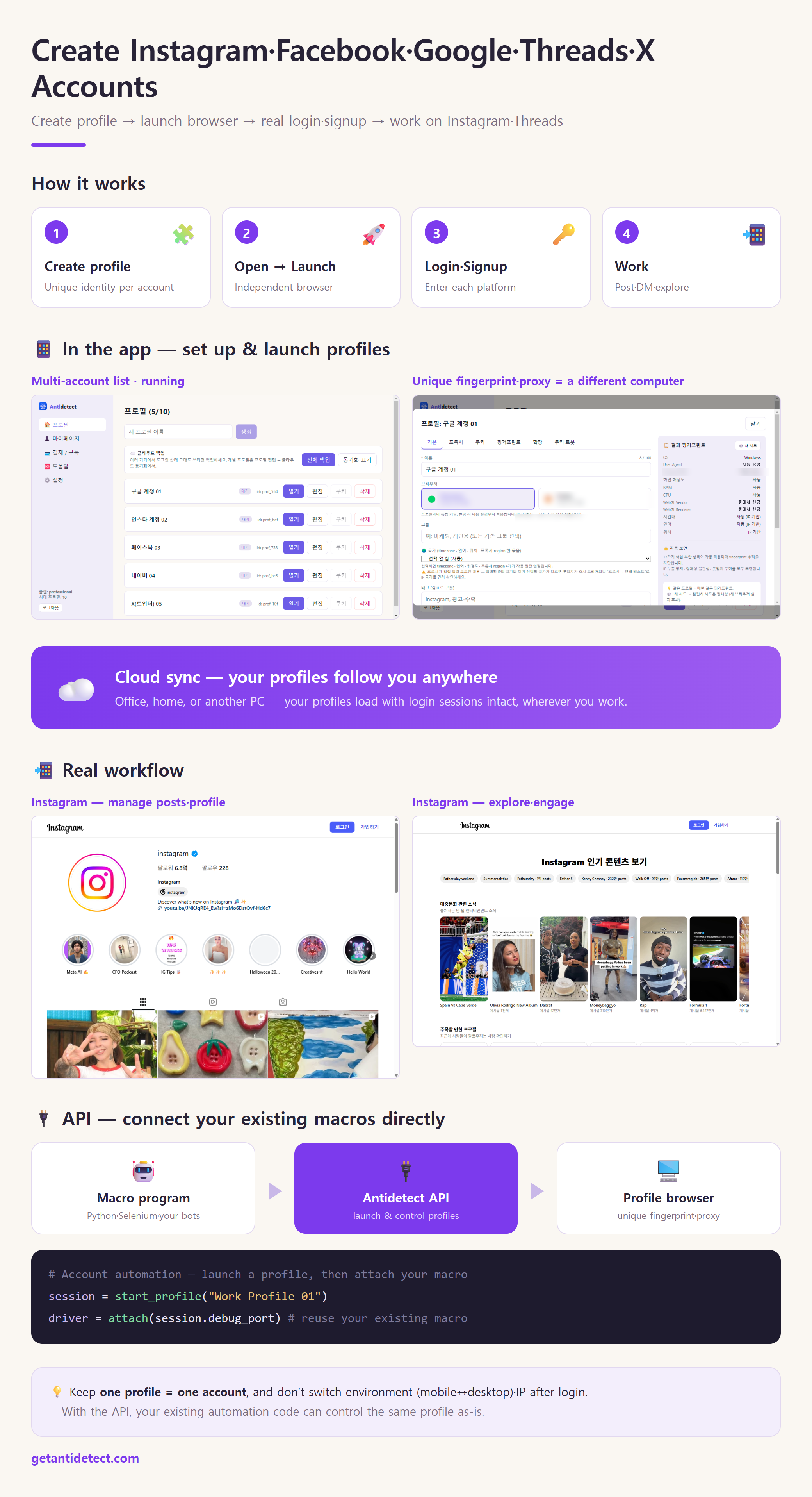 How to Create Instagram·Facebook·Google·Threads·X Accounts