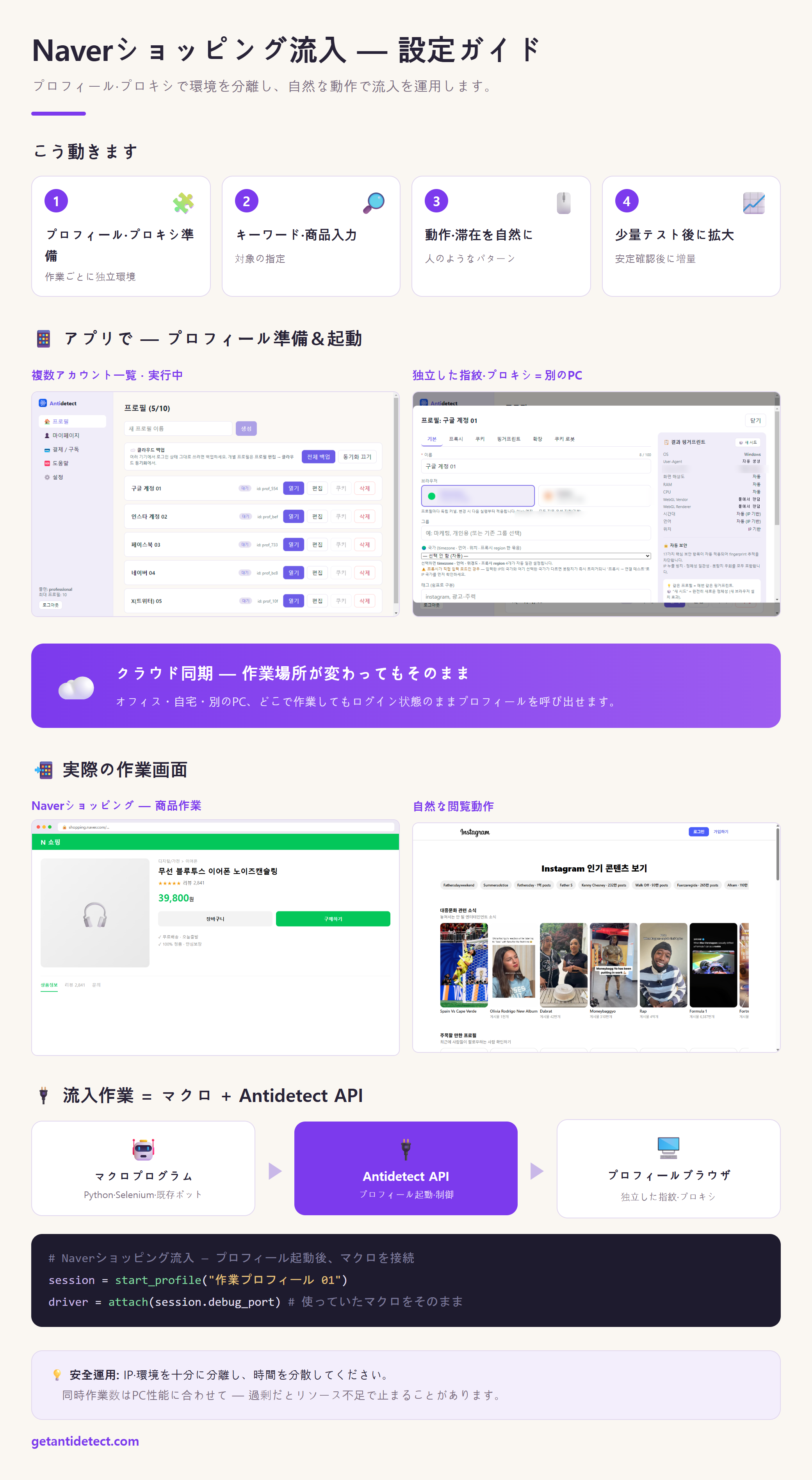 Naver ショッピング流入 — 設定ガイド