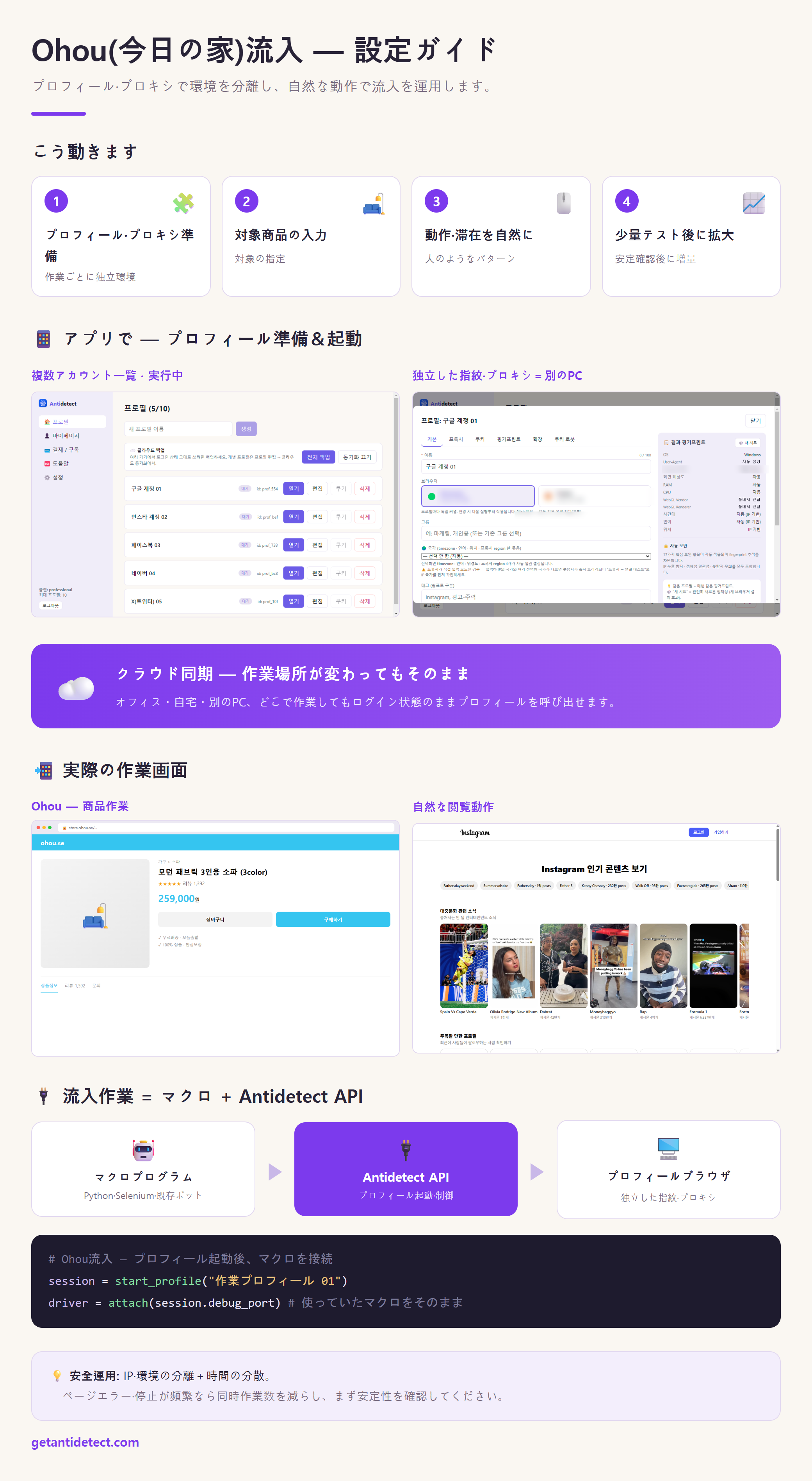 Ohou(今日の家)流入 — 設定ガイド