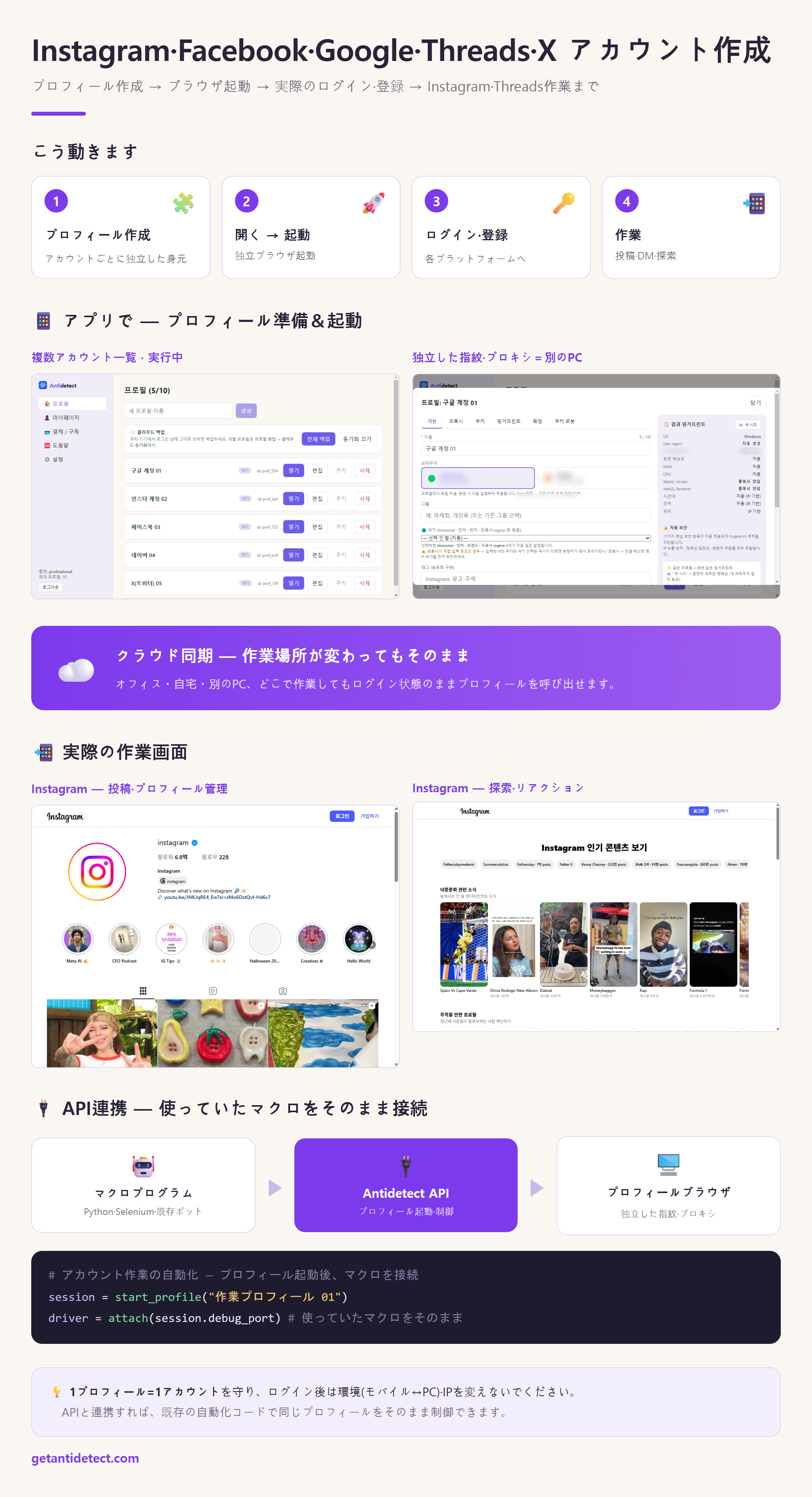 Instagram·Facebook·Google·Threads·X アカウントの作り方