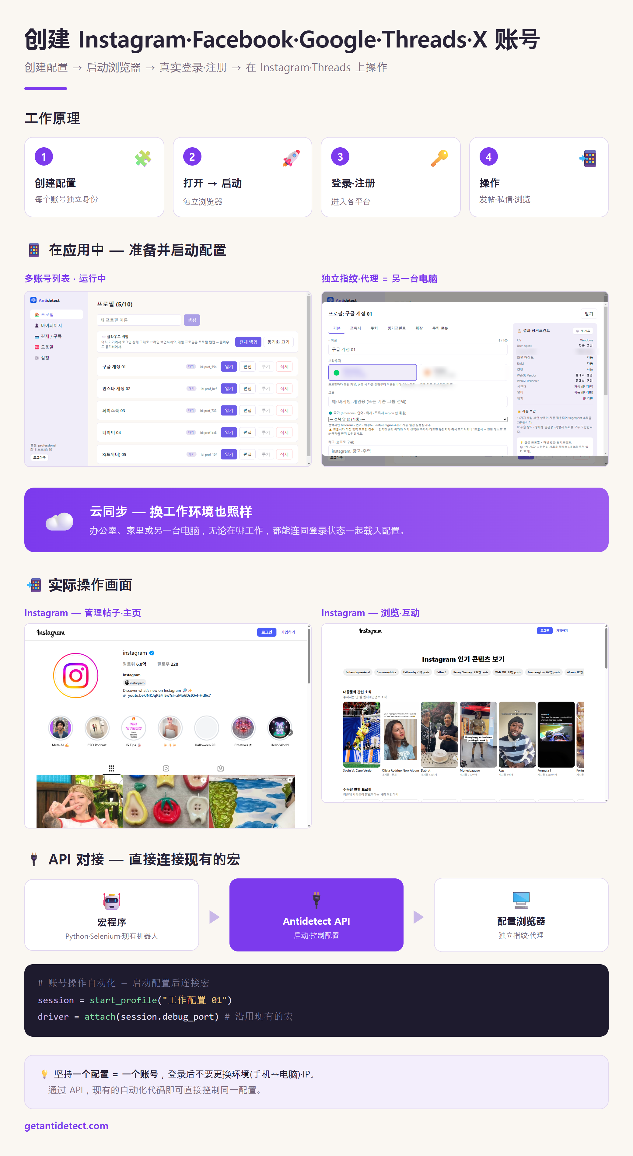 如何创建 Instagram·Facebook·Google·Threads·X 账号